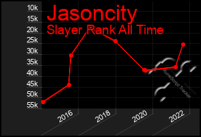 Total Graph of Jasoncity