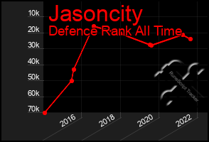 Total Graph of Jasoncity