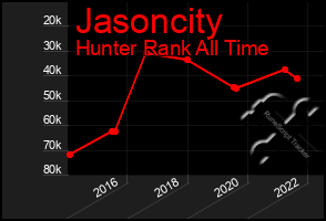 Total Graph of Jasoncity