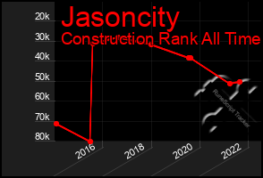 Total Graph of Jasoncity