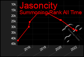 Total Graph of Jasoncity