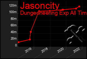 Total Graph of Jasoncity