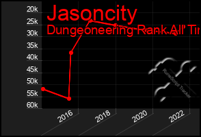 Total Graph of Jasoncity