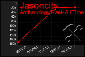 Total Graph of Jasoncity