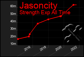 Total Graph of Jasoncity