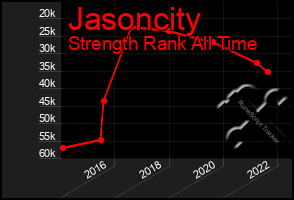 Total Graph of Jasoncity