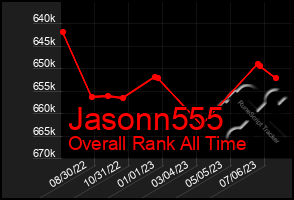 Total Graph of Jasonn555