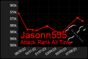 Total Graph of Jasonn555