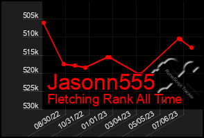 Total Graph of Jasonn555