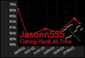 Total Graph of Jasonn555