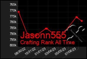 Total Graph of Jasonn555