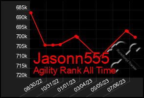 Total Graph of Jasonn555