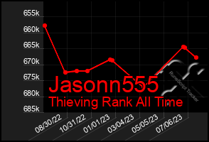 Total Graph of Jasonn555