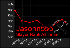 Total Graph of Jasonn555