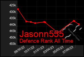 Total Graph of Jasonn555