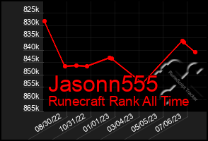 Total Graph of Jasonn555