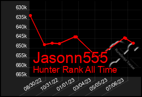 Total Graph of Jasonn555