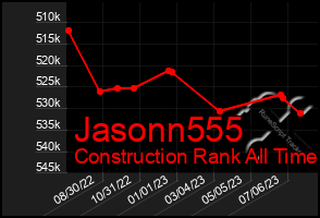 Total Graph of Jasonn555