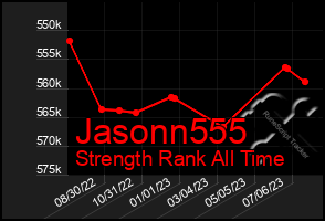 Total Graph of Jasonn555