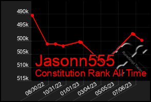 Total Graph of Jasonn555