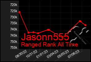 Total Graph of Jasonn555