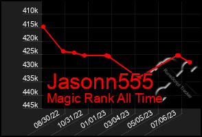 Total Graph of Jasonn555