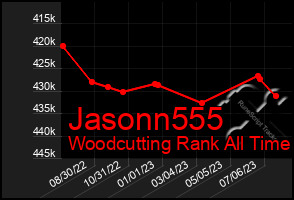 Total Graph of Jasonn555