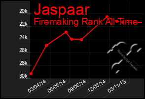 Total Graph of Jaspaar