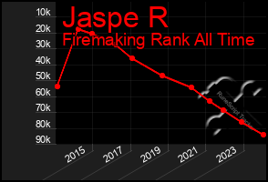 Total Graph of Jaspe R