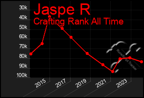 Total Graph of Jaspe R