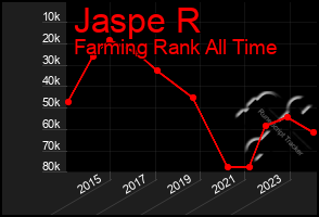 Total Graph of Jaspe R