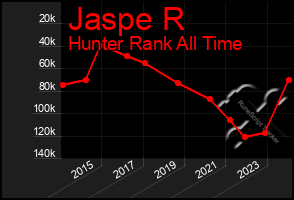 Total Graph of Jaspe R