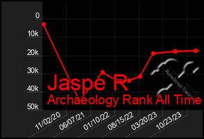 Total Graph of Jaspe R