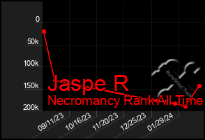 Total Graph of Jaspe R