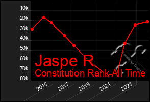 Total Graph of Jaspe R