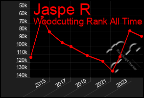 Total Graph of Jaspe R