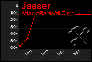 Total Graph of Jasser