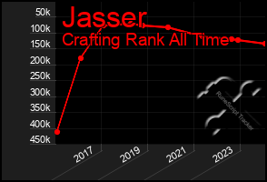 Total Graph of Jasser