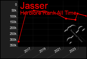 Total Graph of Jasser