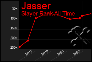 Total Graph of Jasser