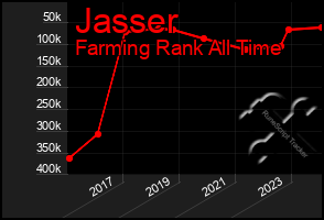 Total Graph of Jasser