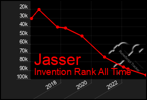 Total Graph of Jasser