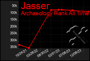 Total Graph of Jasser