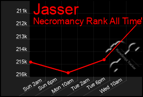 Total Graph of Jasser