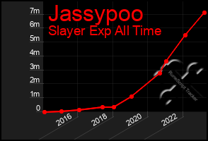 Total Graph of Jassypoo