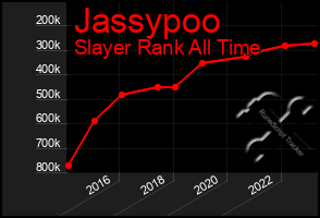 Total Graph of Jassypoo