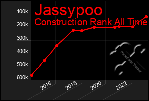 Total Graph of Jassypoo
