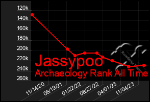 Total Graph of Jassypoo