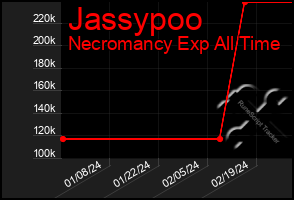 Total Graph of Jassypoo