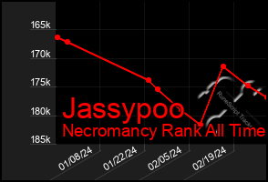 Total Graph of Jassypoo